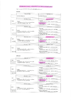 Permanences de l’Architecte conseiller du P.N.R.L